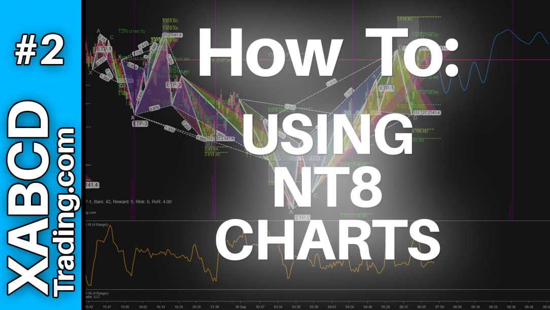 How to use charts, templates and workspaces effectively in NinjaTrader 8?