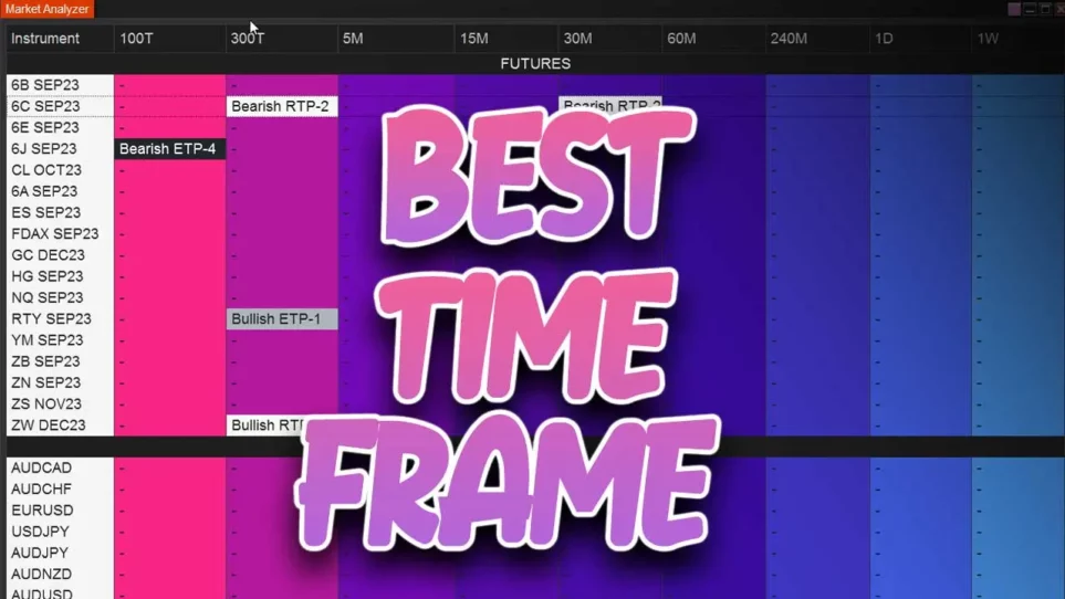 Best Time Frame For XABCD Patterns