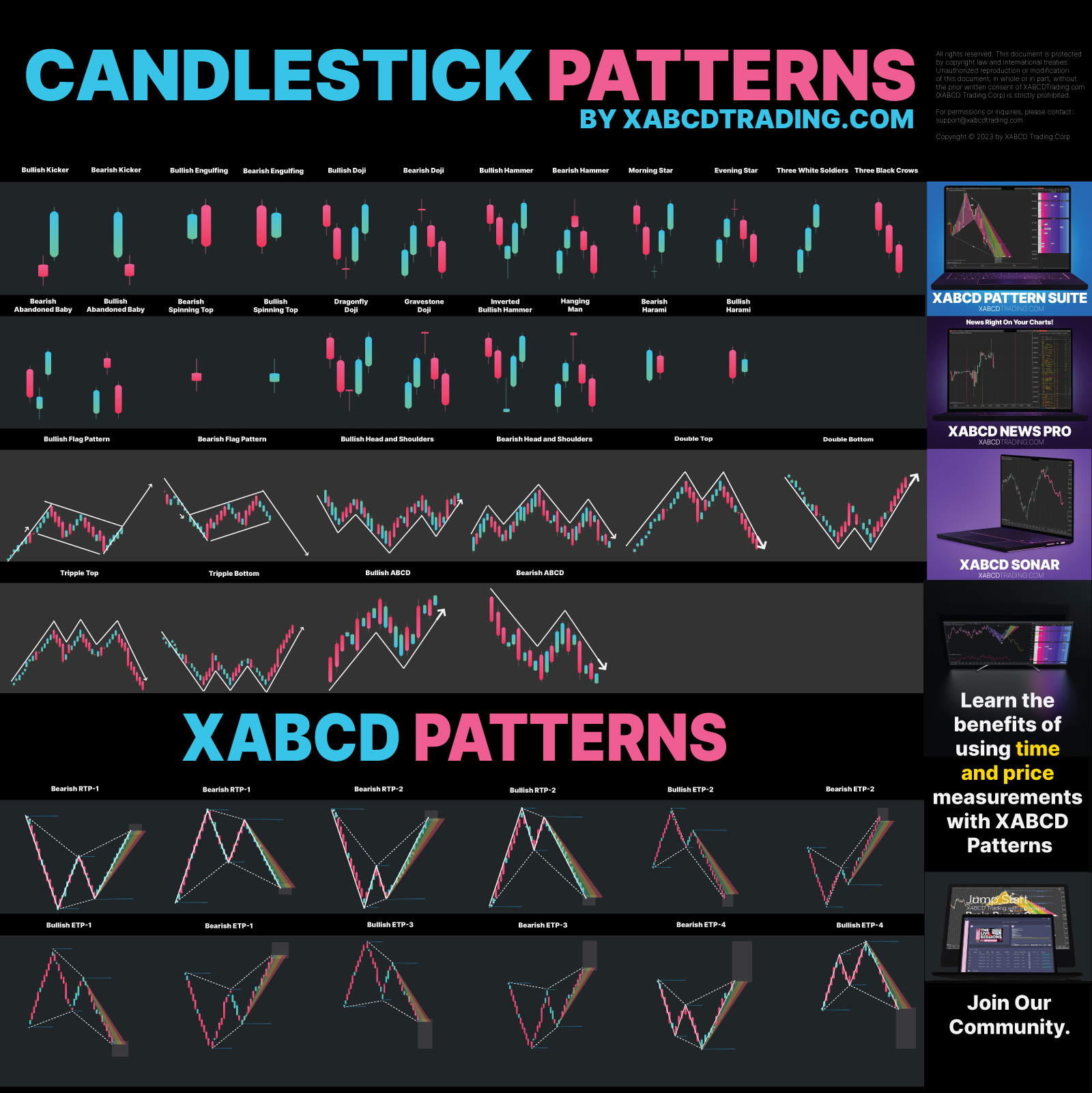 Mastering Candlestick Patterns: Your Ultimate Cheat Sheet