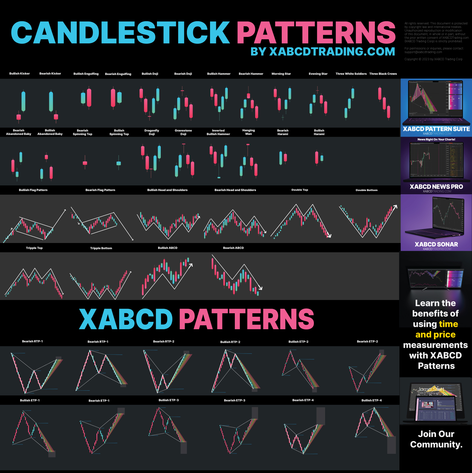 Candlestick Patterns Cheat Sheet Artofit Vrogue co