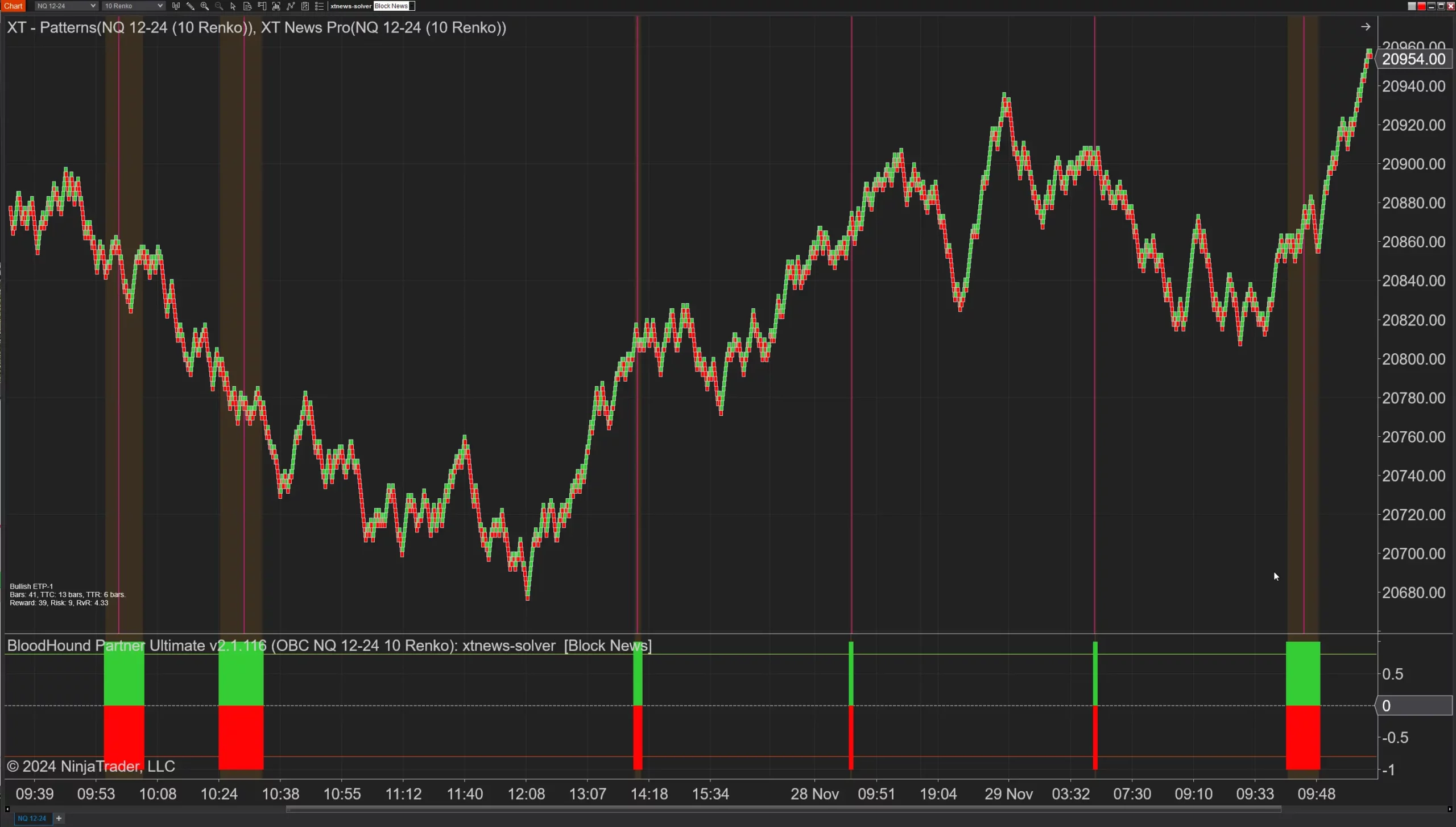 Featured image for “Aligning Time-Based Events with Non-Time-Based Charts for News Events in NinjaTrader 8”