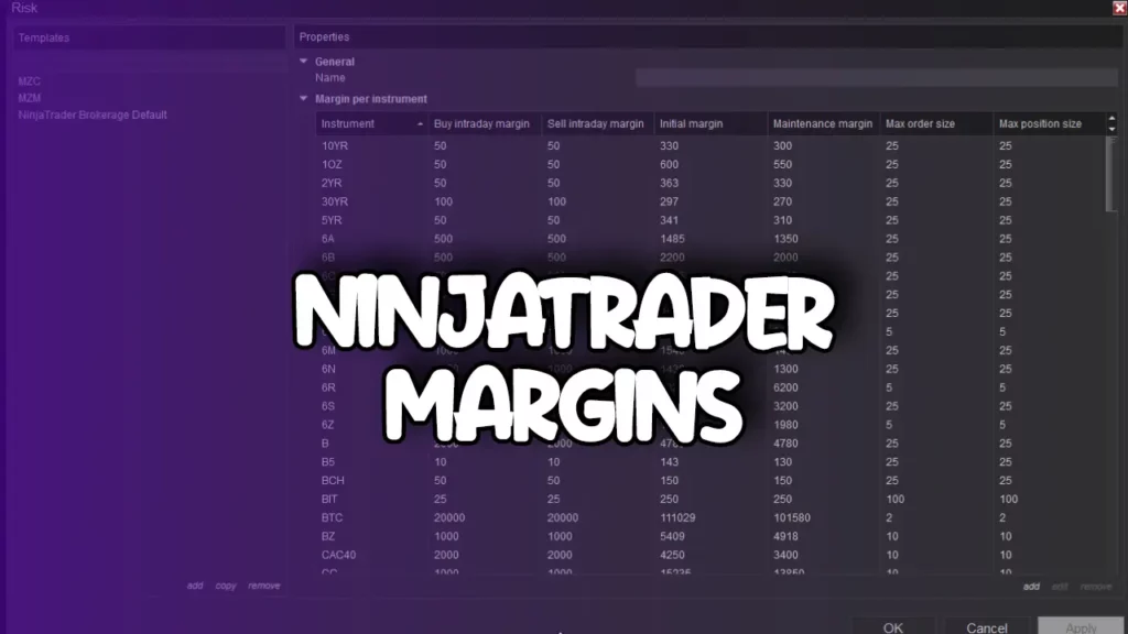 Featured image for “NinjaTrader Margins Requirements for Futures Trading”