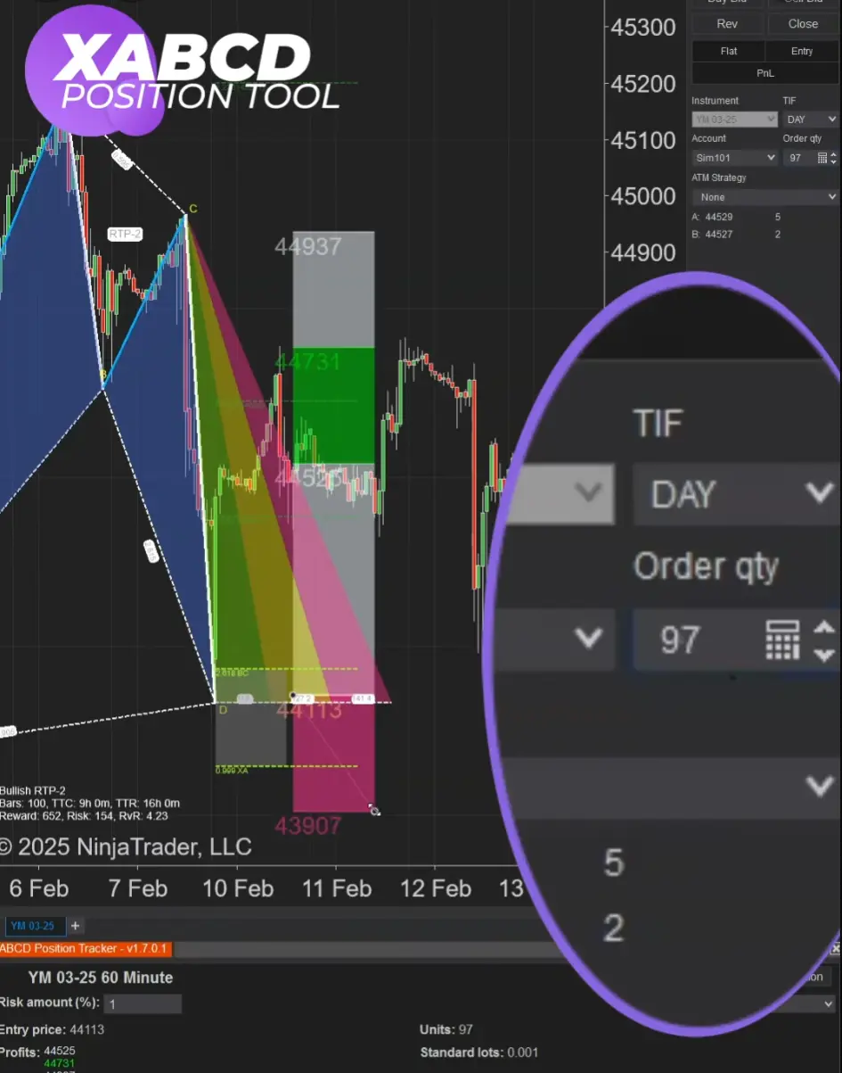 XABCD Pattern Indicator Suite