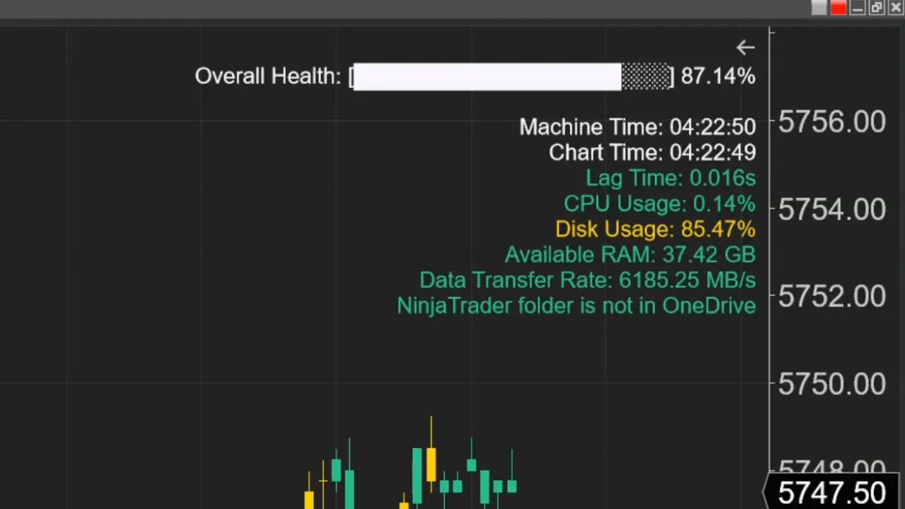 XABCD Performance Overview