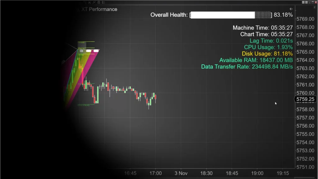 ATM Strategies for NinjaTrader 8