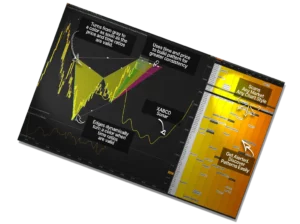 XABCD Patterns for Traders