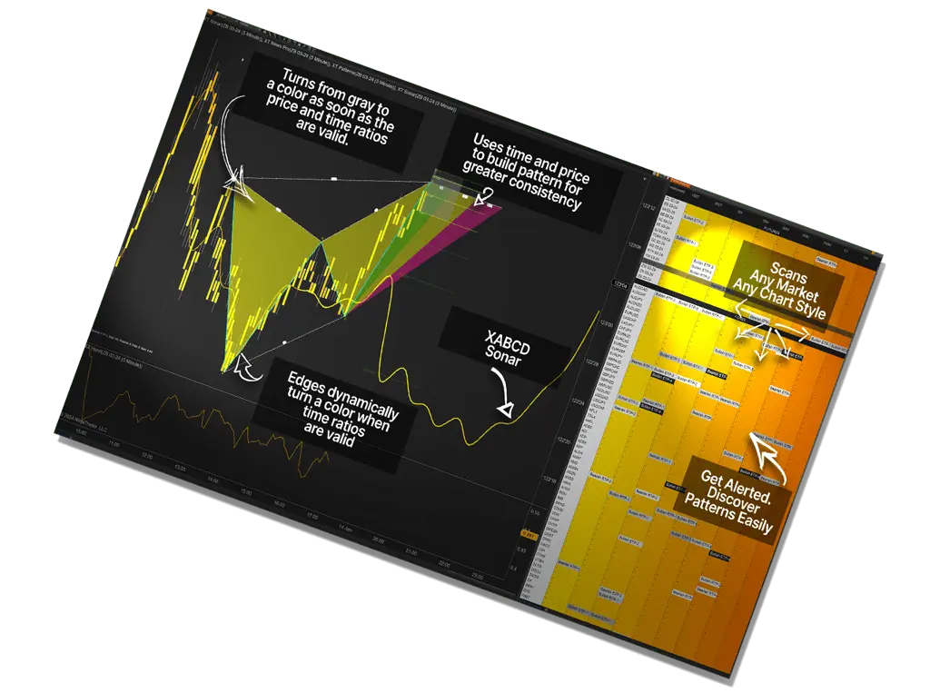 XABCD Patterns for Traders